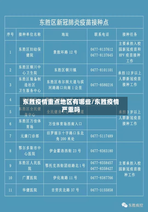东胜疫情重点地区有哪些/东胜疫情严重吗
