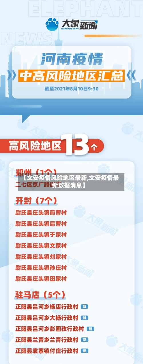 【文安疫情风险地区最新,文安疫情最新数据消息】