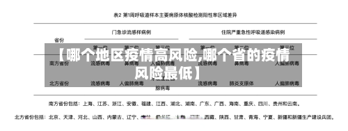 【哪个地区疫情高风险,哪个省的疫情风险最低】-第2张图片