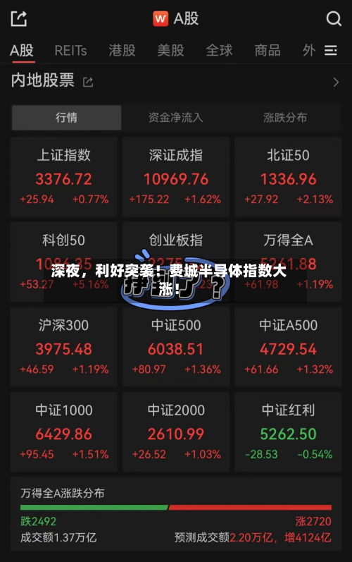 深夜，利好突袭！费城半导体指数大涨！-第2张图片