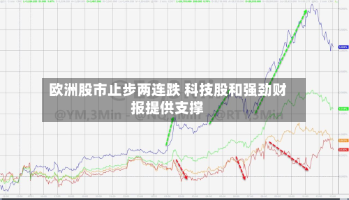 欧洲股市止步两连跌 科技股和强劲财报提供支撑