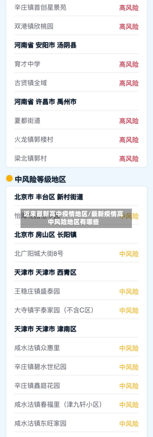 近来最新高中疫情地区/最新疫情高中风险地区有哪些-第2张图片