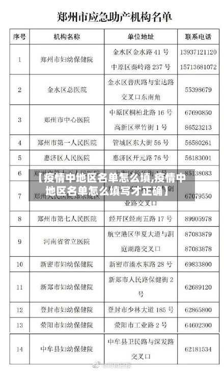 【疫情中地区名单怎么填,疫情中地区名单怎么填写才正确】-第2张图片
