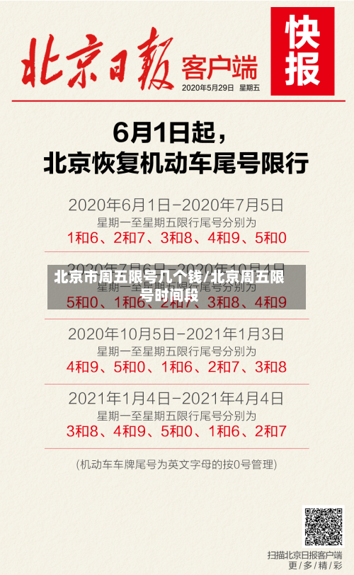北京市周五限号几个钱/北京周五限号时间段