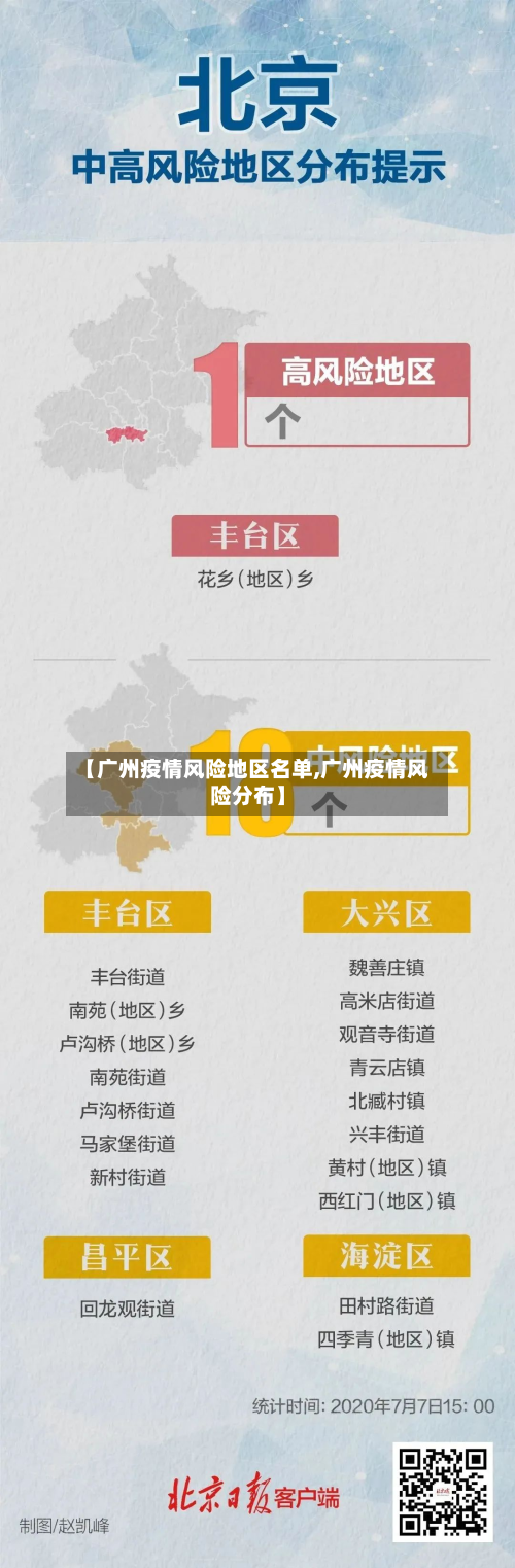 【广州疫情风险地区名单,广州疫情风险分布】-第3张图片