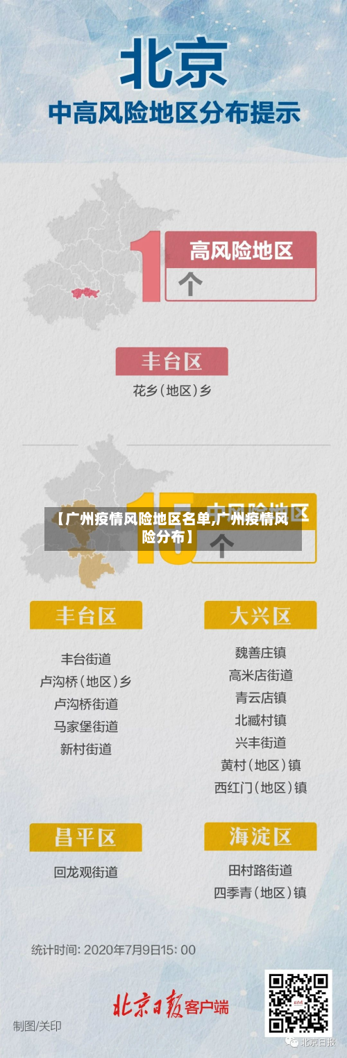 【广州疫情风险地区名单,广州疫情风险分布】