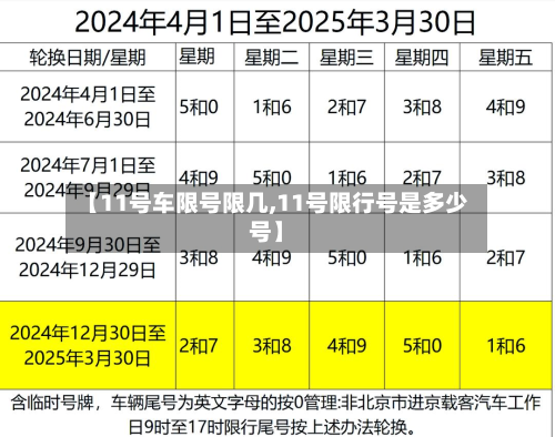 【11号车限号限几,11号限行号是多少号】