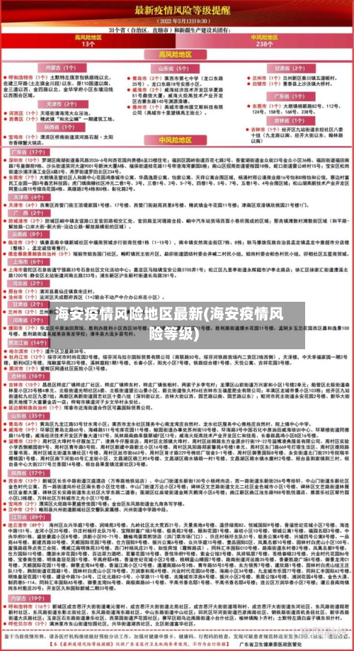 海安疫情风险地区最新(海安疫情风险等级)