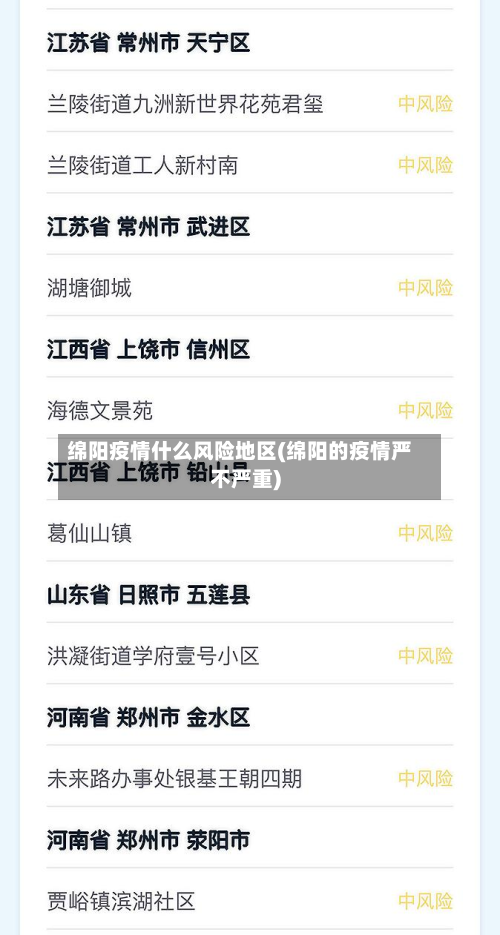 绵阳疫情什么风险地区(绵阳的疫情严不严重)-第2张图片