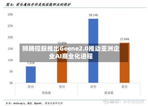 狮腾控股推出Geene2.0推动亚洲企业AI商业化进程-第2张图片