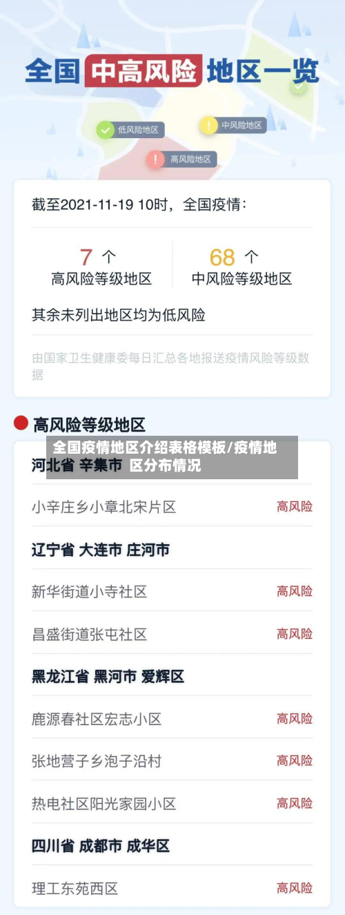 全国疫情地区介绍表格模板/疫情地区分布情况