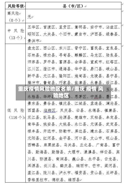 重庆疫情风险地区名单/重庆 疫情 风险地区-第2张图片