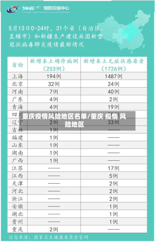 重庆疫情风险地区名单/重庆 疫情 风险地区