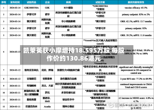 凯莱英获小摩增持18.595万股 每股作价约130.86港元-第1张图片