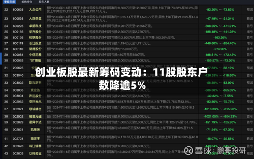 创业板股最新筹码变动：11股股东户数降逾5%