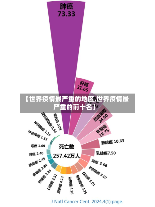 【世界疫情最严重的地区,世界疫情最严重的前十名】