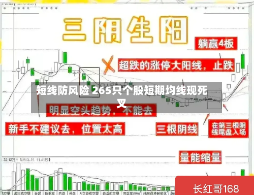 短线防风险 265只个股短期均线现死叉-第2张图片