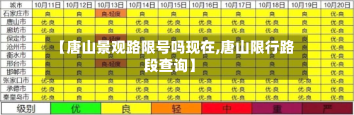 【唐山景观路限号吗现在,唐山限行路段查询】-第3张图片