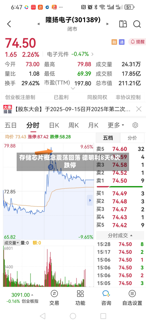 存储芯片概念震荡回落 德明利8天6次跌停