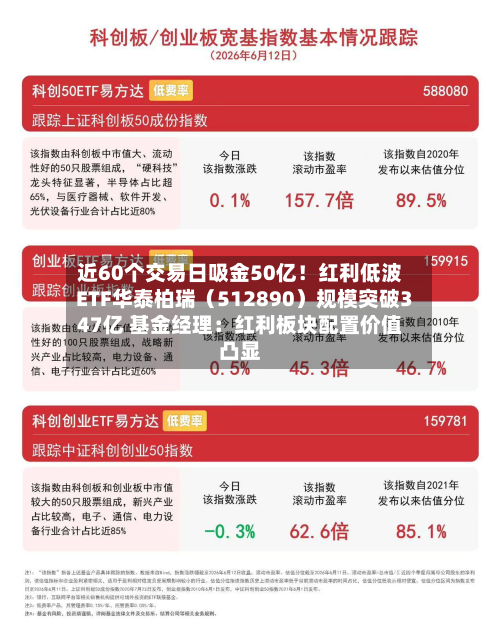 近60个交易日吸金50亿！红利低波ETF华泰柏瑞（512890）规模突破347亿 基金经理：红利板块配置价值凸显
