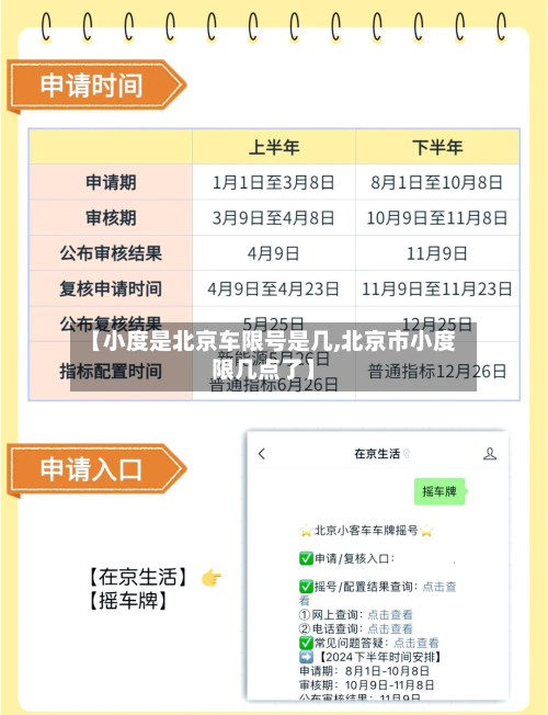 【小度是北京车限号是几,北京市小度限几点了】
