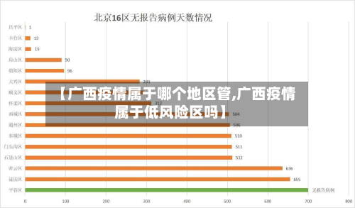 【广西疫情属于哪个地区管,广西疫情属于低风险区吗】-第2张图片