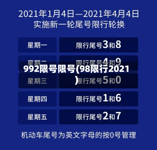 992限号限号(98限行2021)-第2张图片