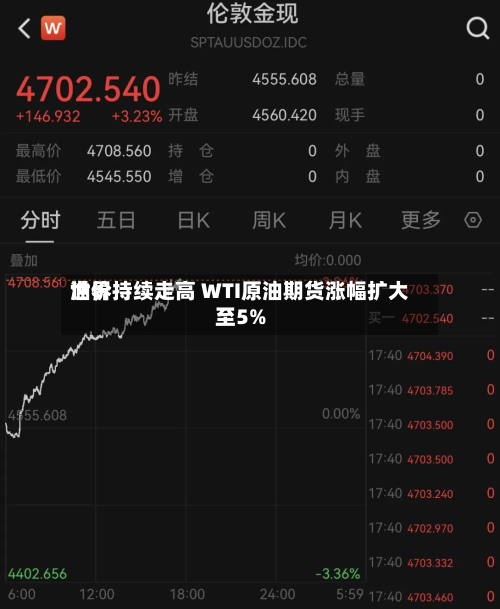 世界油价持续走高 WTI原油期货涨幅扩大至5%-第2张图片