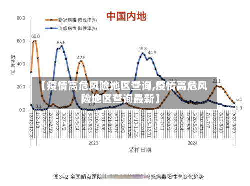 【疫情高危风险地区查询,疫情高危风险地区查询最新】