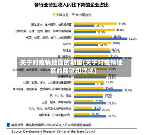 关于对疫情地区的期望(关于对疫情地区的期望和建议)