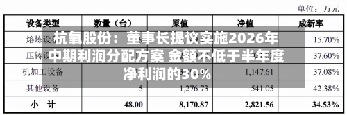 杭氧股份：董事长提议实施2026年中期利润分配方案 金额不低于半年度净利润的30%-第2张图片