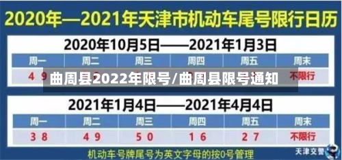 曲周县2022年限号/曲周县限号通知-第3张图片