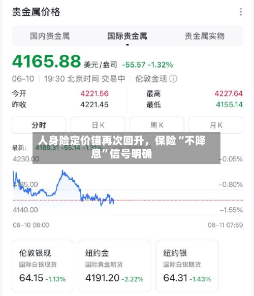 人身险定价锚再次回升，保险“不降息”信号明确