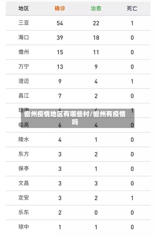 儋州疫情地区有哪些村/儋州有疫情吗-第2张图片