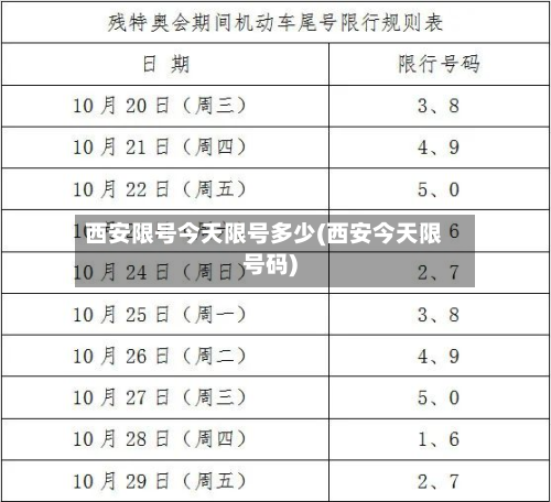 西安限号今天限号多少(西安今天限号码)