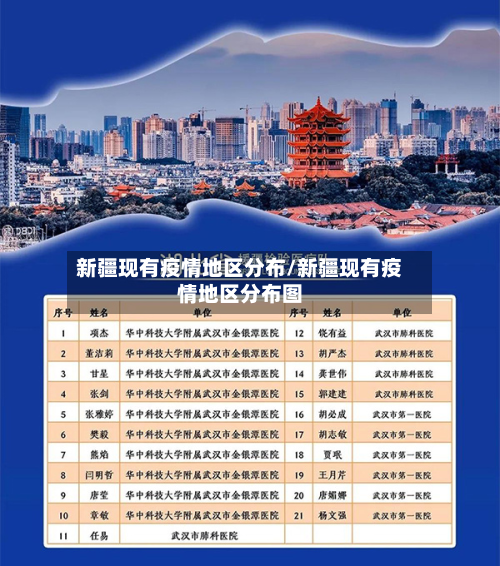 新疆现有疫情地区分布/新疆现有疫情地区分布图