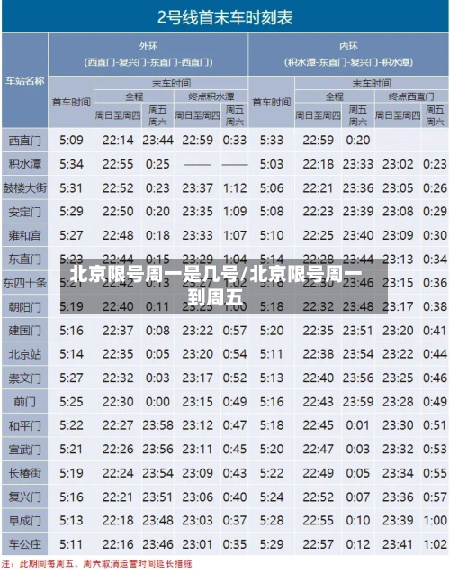 北京限号周一是几号/北京限号周一到周五