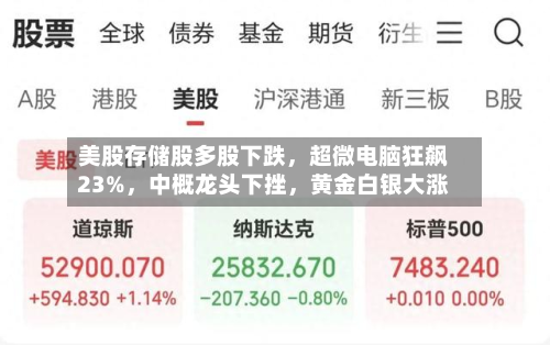 美股存储股多股下跌，超微电脑狂飙23%，中概龙头下挫	，黄金白银大涨-第3张图片