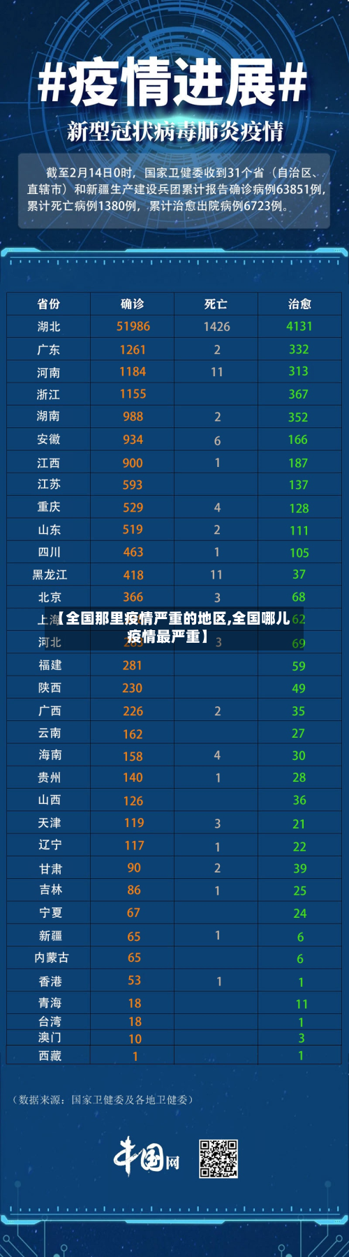 【全国那里疫情严重的地区,全国哪儿疫情最严重】