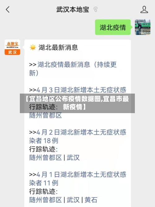 【宜昌地区公布疫情数据图,宜昌市最新疫情】-第2张图片