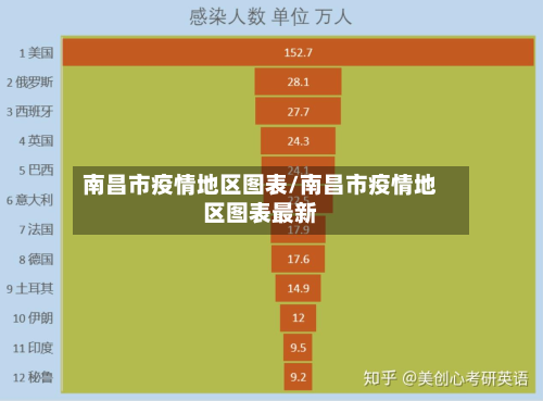南昌市疫情地区图表/南昌市疫情地区图表最新