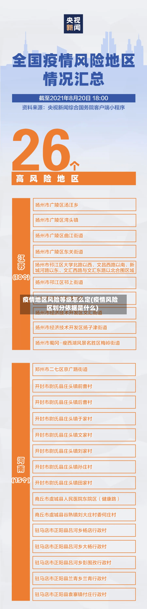 疫情地区风险等级怎么定(疫情风险区划分依据是什么)-第2张图片