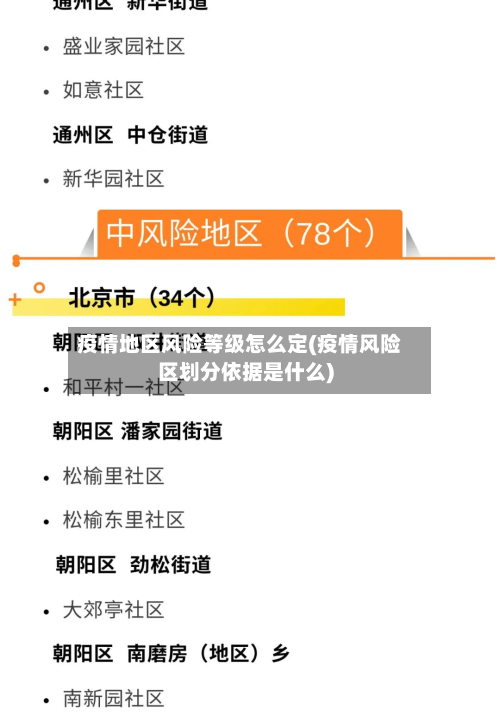 疫情地区风险等级怎么定(疫情风险区划分依据是什么)