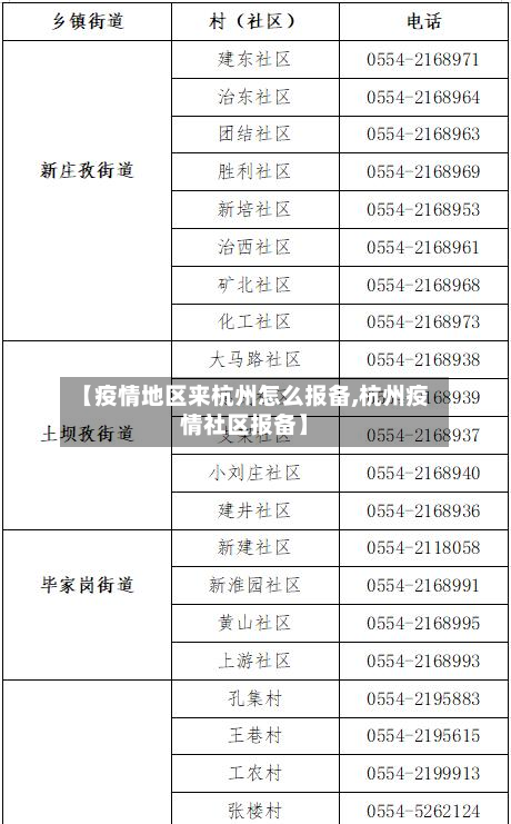【疫情地区来杭州怎么报备,杭州疫情社区报备】
