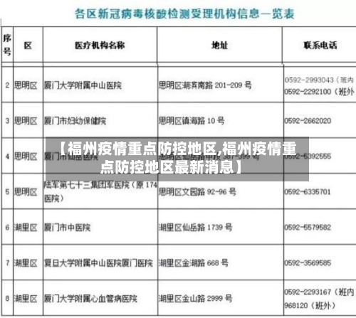 【福州疫情重点防控地区,福州疫情重点防控地区最新消息】