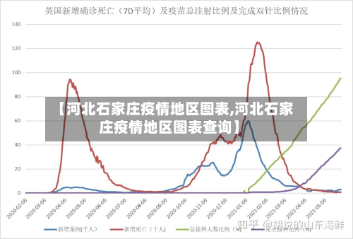 【河北石家庄疫情地区图表,河北石家庄疫情地区图表查询】-第2张图片