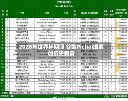 2026年世界杯期间 谷歌Pichai搜索创历史新高-第2张图片