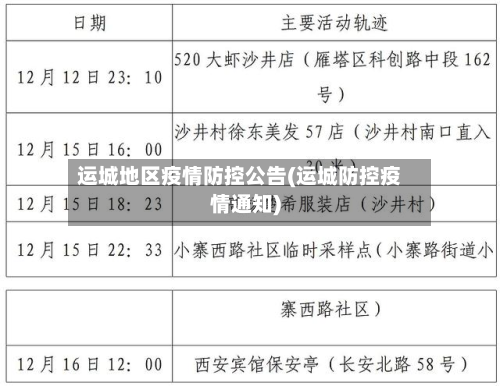 运城地区疫情防控公告(运城防控疫情通知)