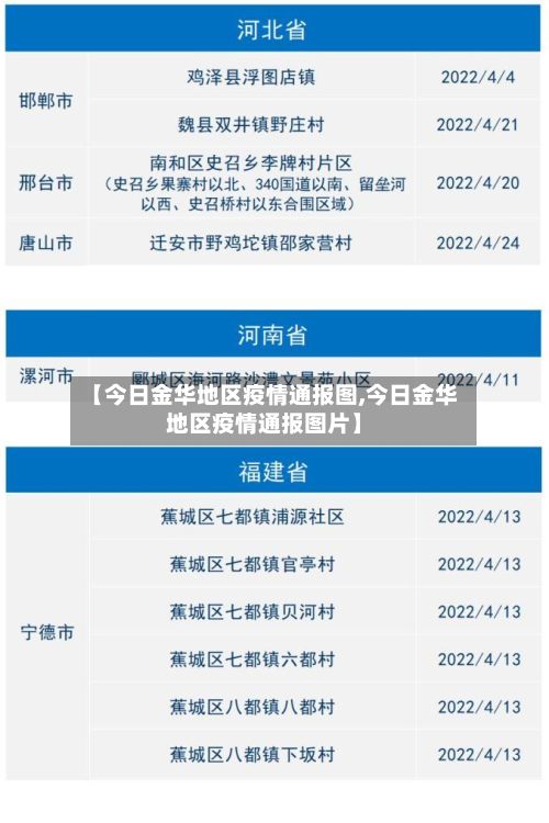 【今日金华地区疫情通报图,今日金华地区疫情通报图片】-第2张图片
