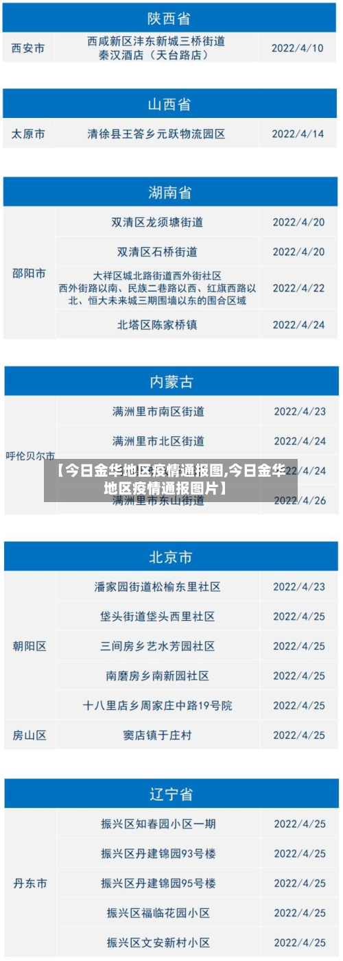 【今日金华地区疫情通报图,今日金华地区疫情通报图片】